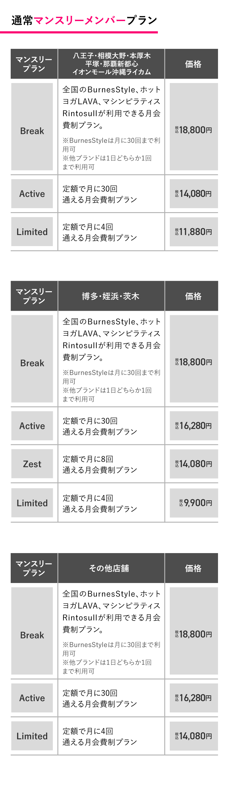 通常マンスリーメンバープラン マンスリープラン相模大野 / Active 定額で月に30回通える月会費制プラン 14,080円（税込） Limited 定額で月に30回通える月会費制プラン 11,880円（税込） マンスリープラン関東エリアその他 / Active 定額で月に30回通える月会費制プラン 16,280円（税込） Limited 定額で月に30回通える月会費制プラン 14,080円（税込） 