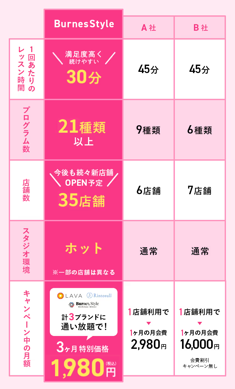 3ヶ月特別価格 1,980円！