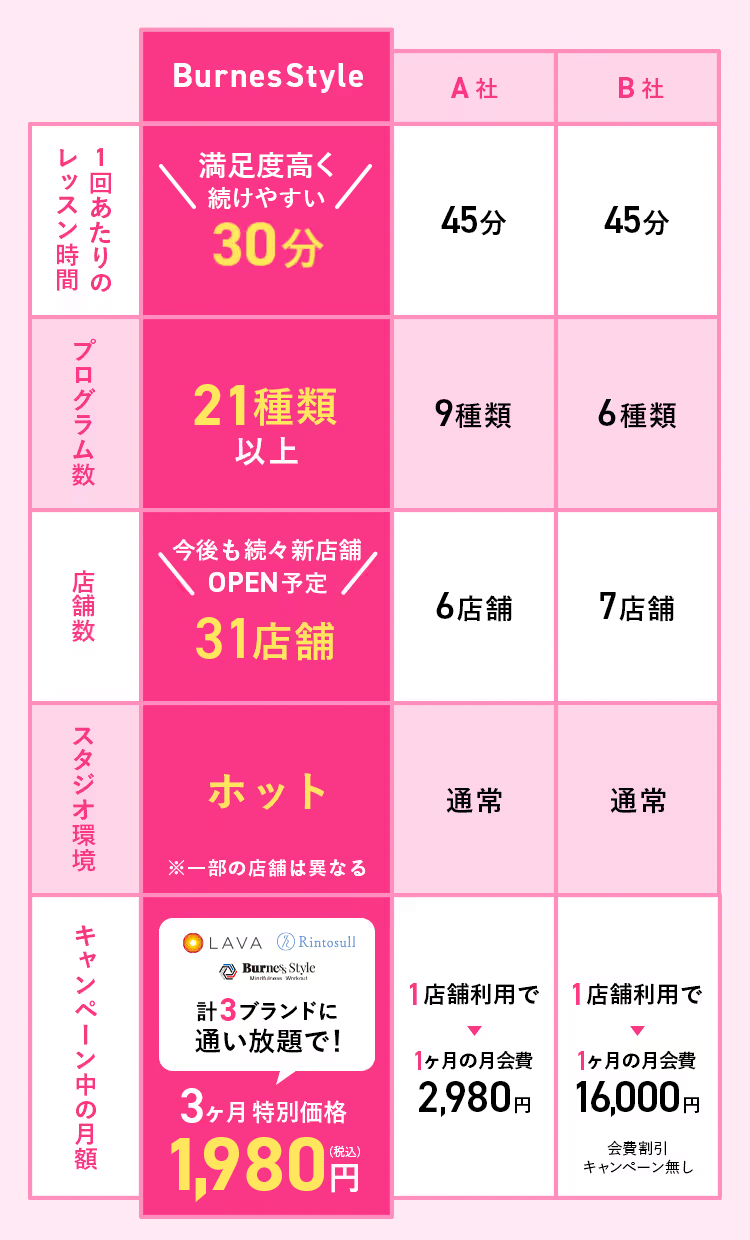 3ヶ月特別価格 1,980円！