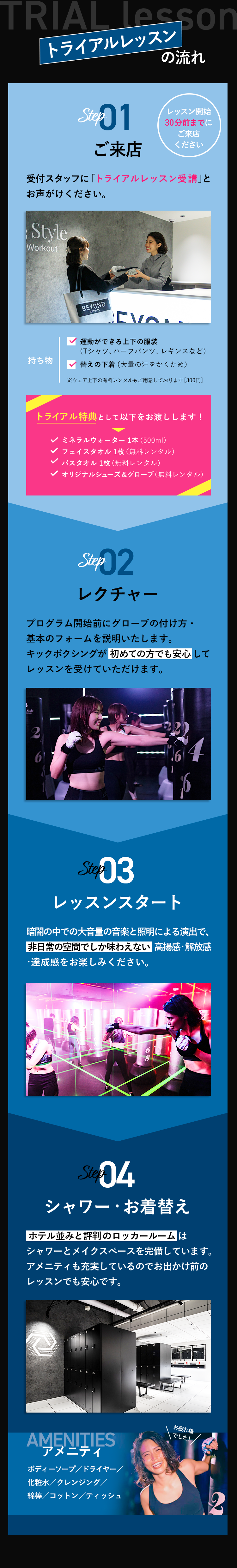 トライアルレッスンの流れ