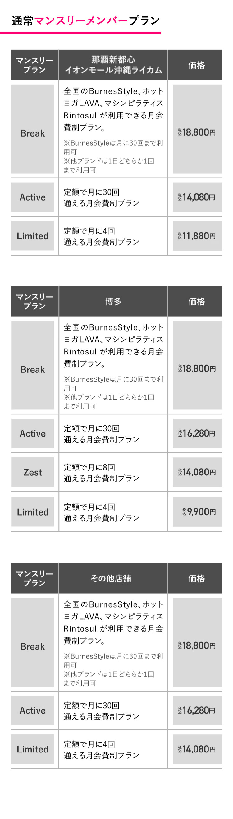 通常マンスリーメンバープラン マンスリープラン相模大野 / Active 定額で月に30回通える月会費制プラン 14,080円（税込） Limited 定額で月に30回通える月会費制プラン 11,880円（税込） マンスリープラン関東エリアその他 / Active 定額で月に30回通える月会費制プラン 16,280円（税込） Limited 定額で月に30回通える月会費制プラン 14,080円（税込） 