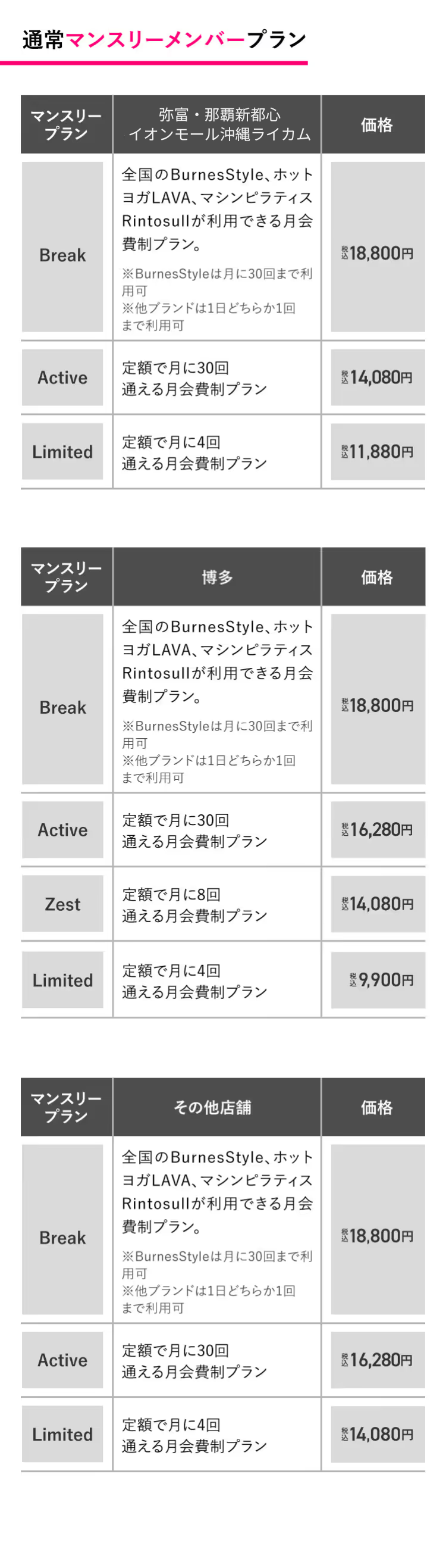 通常マンスリーメンバープラン マンスリープラン相模大野 / Active 定額で月に30回通える月会費制プラン 14,080円（税込） Limited 定額で月に30回通える月会費制プラン 11,880円（税込） マンスリープラン関東エリアその他 / Active 定額で月に30回通える月会費制プラン 16,280円（税込） Limited 定額で月に30回通える月会費制プラン 14,080円（税込） 