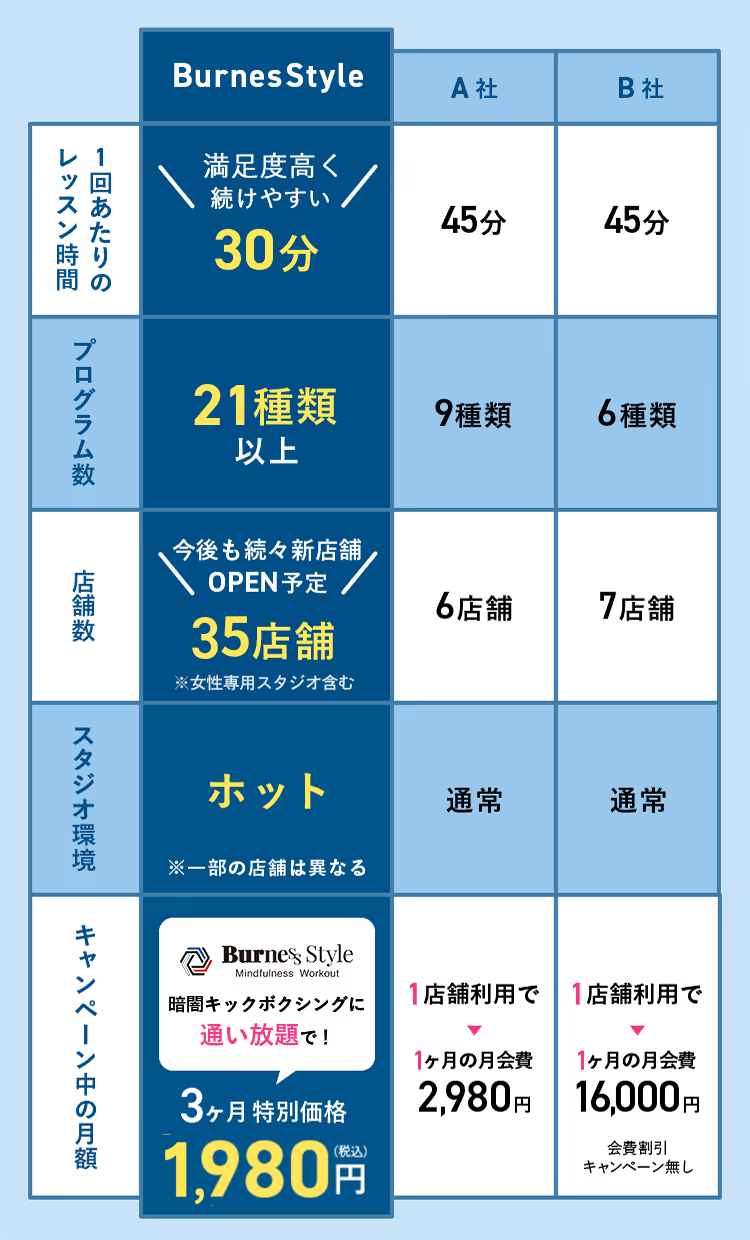 3ヶ月特別価格 1,980円！