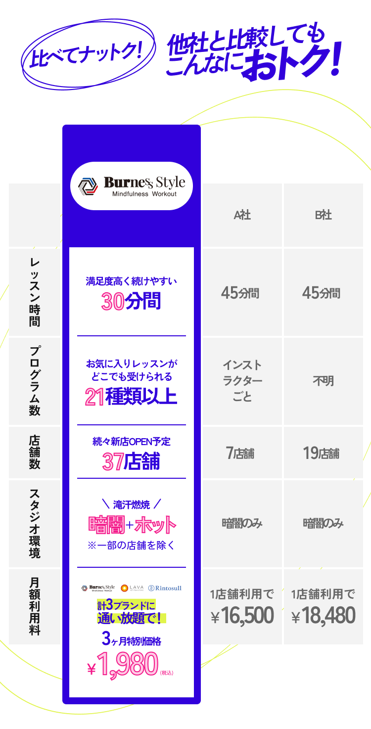 比べてナットク!他社と比較してもこんなにおトク！