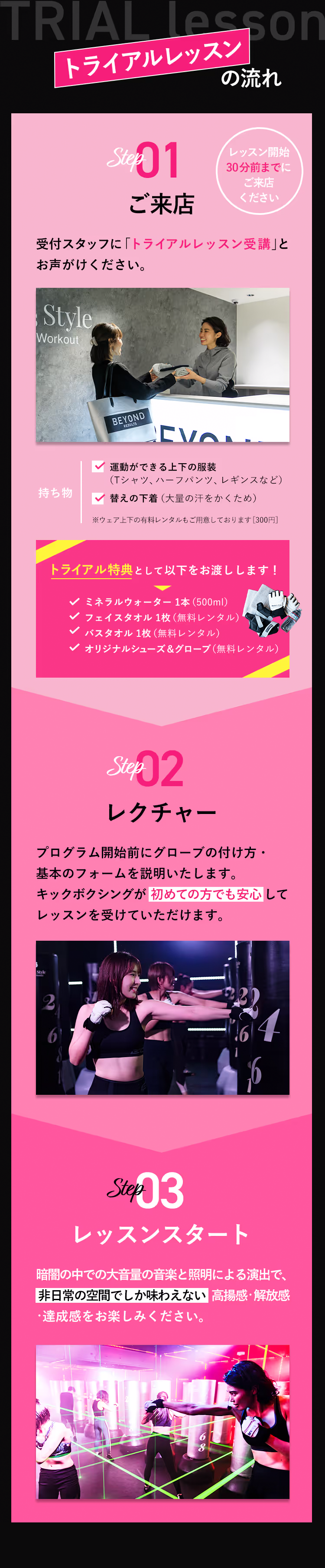 トライアルレッスンの流れ