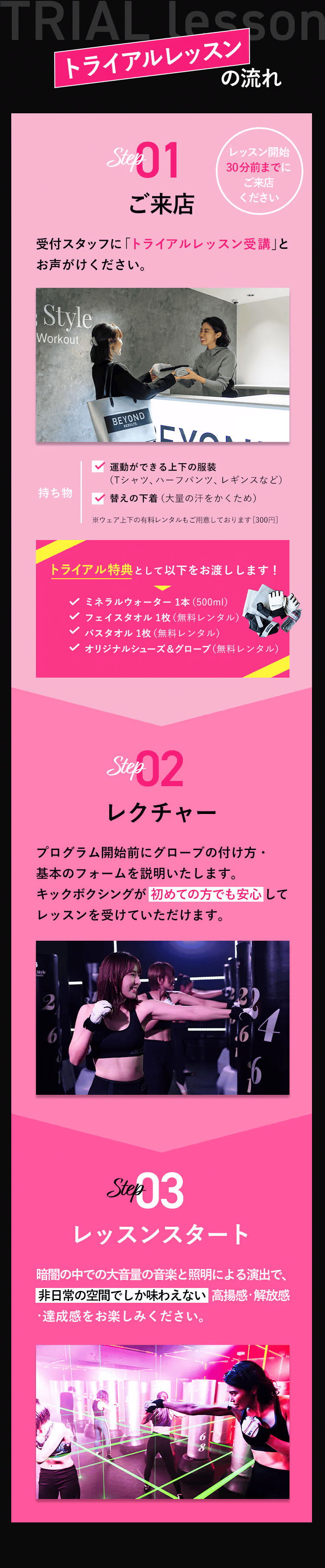 トライアルレッスンの流れ