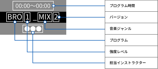 スケジュール表記